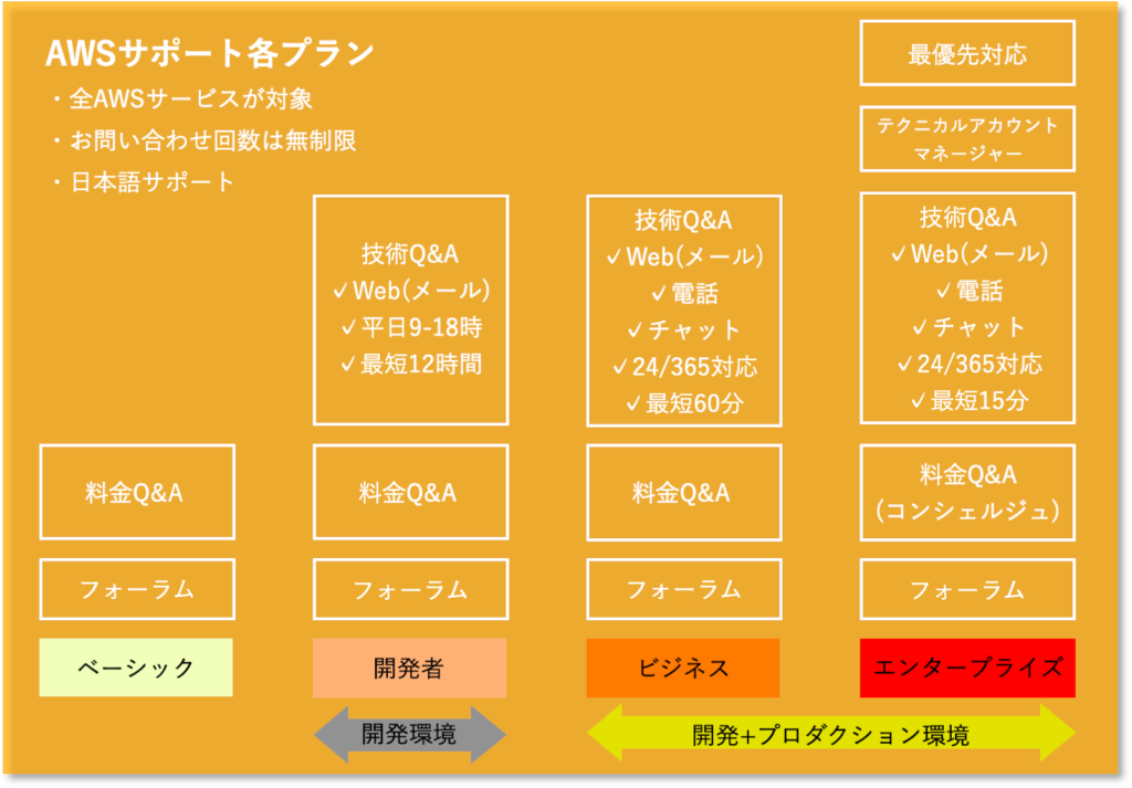 あなたは親ではなくパートナーであることを忘れないでください